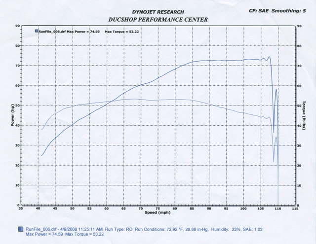 970ie flowed heads.jpg