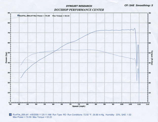 ducati907dynojet.jpg